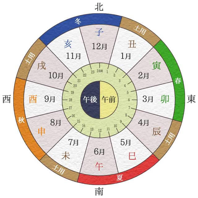 四柱推命｜あなたの性格と運勢を無料で鑑定 | うらなえる | 無料占い