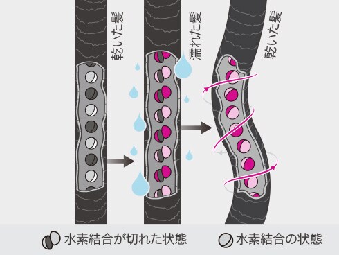 ヨドバシ.com - ダイソン Dyson Dyson Airwrap マルチスタイラー