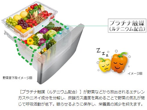 ヨドバシ.com - 日立 HITACHI 冷蔵庫 Kタイプ（401L・幅60cm・左開き