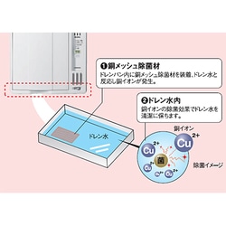 ヨドバシ.com - コロナ CORONA ウインドエアコン（冷房専用・4.5-7畳