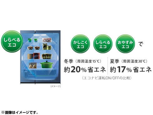 ヨドバシ.com - パナソニック Panasonic エコナビ搭載冷蔵庫 （426L