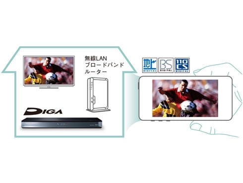 ヨドバシ.com - パナソニック Panasonic ブルーレイディスクレコーダー