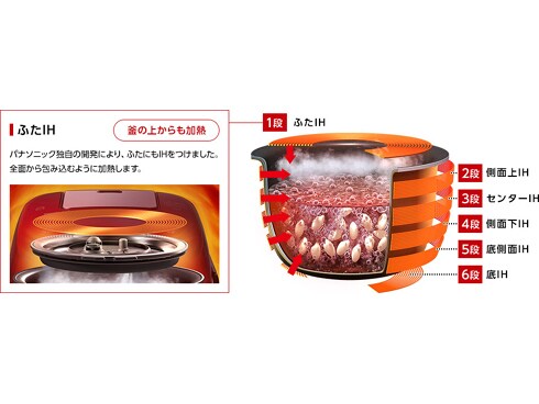 ヨドバシ.com - パナソニック Panasonic 可変圧力IHジャー炊飯器 W