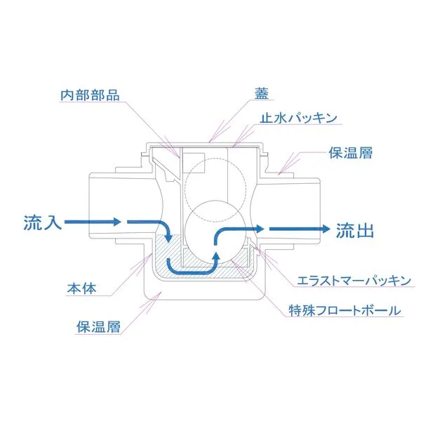 C・トラップ 耐候性保温型／40A(F-CTUV40)