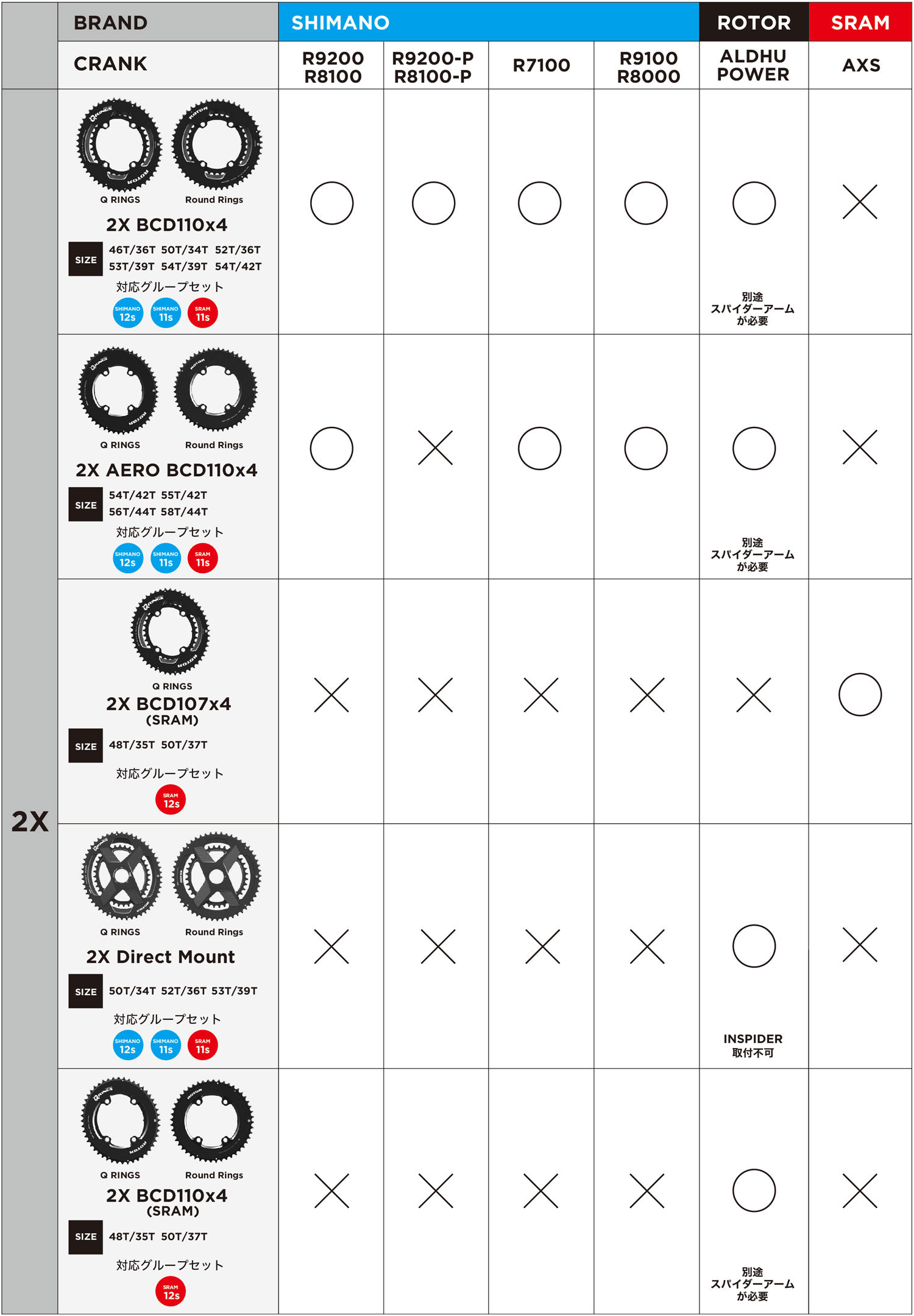 CHAINRINGの選び方 | ROTOR 日本公式サイト
