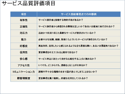 サービス品質は顧客満足度にどう関係するのか？：製造業のための