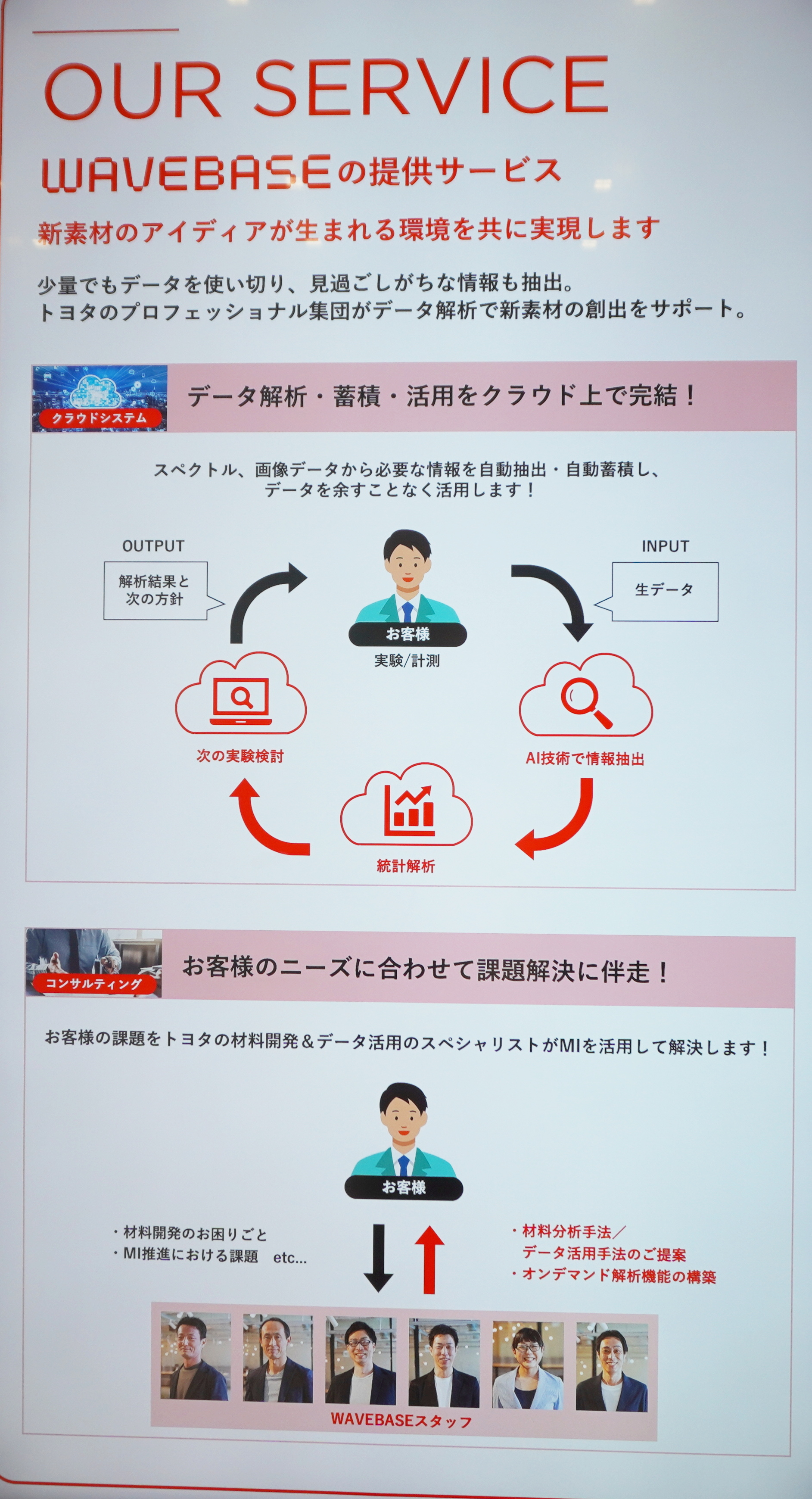 トヨタのMIサービスに2026年に実装される新機能とは：ケミカル