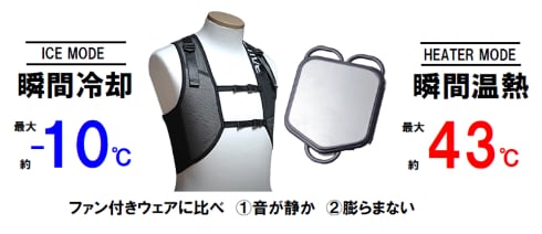 ワークマン、「冷暖房服」を5月からテスト販売 「水冷服」も計画中