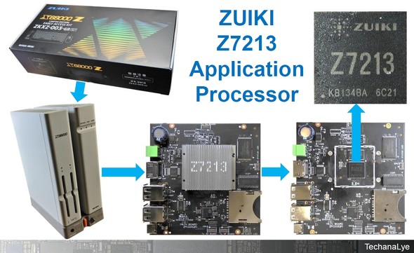 最新チップを徹底比較！ ～最新スマホから復刻版ゲーム機まで：この10