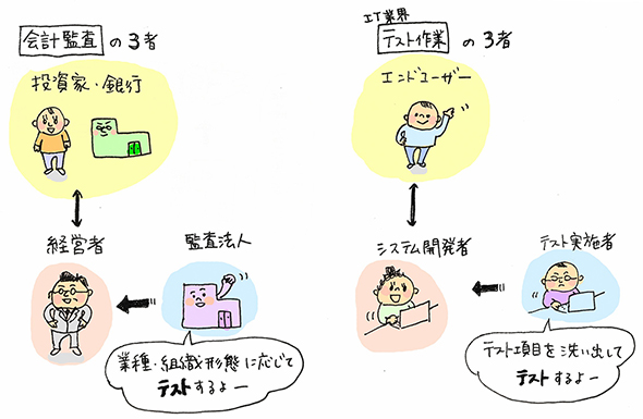なぜ東芝の不正会計事件で「新日本監査法人」に処分が下ったのか