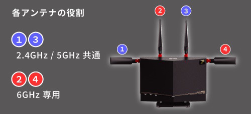 バッファローが10月下旬発売予定のWi-Fi 7ルーター「WXR9300BE6P」の