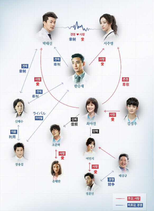 DRAMA] メディカルトップチーム - 韓国エンタメ・トレンド情報サイト