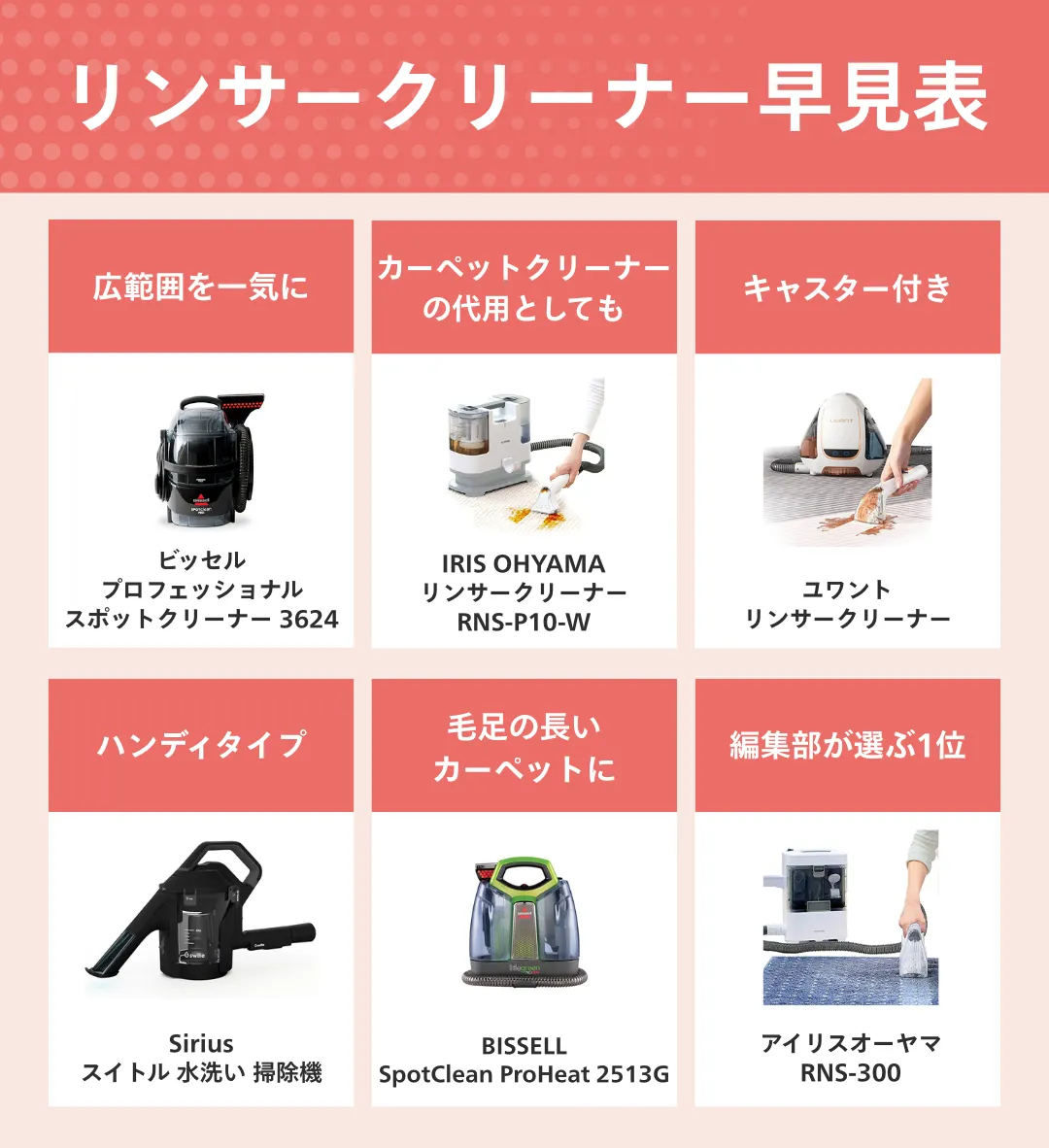 吸引力比較】リンサークリーナーのおすすめランキング10選【ソファーや