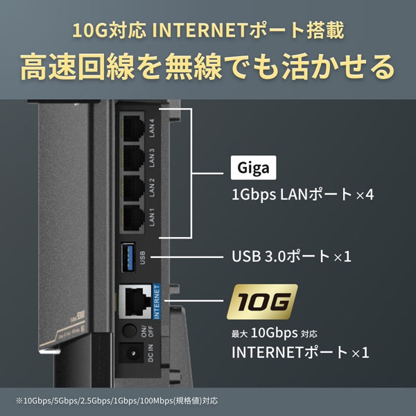 バッファロー 無線LAN親機 WiFiルーター 11be/ax/ac/n/a/g/b 5764+2882