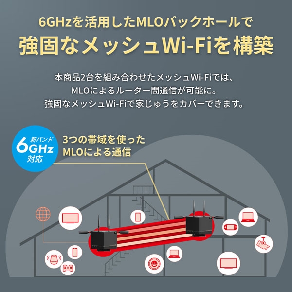 バッファロー 無線LAN親機 WiFiルーター 11be/ax/ac/n/a/g/b 5764+2882