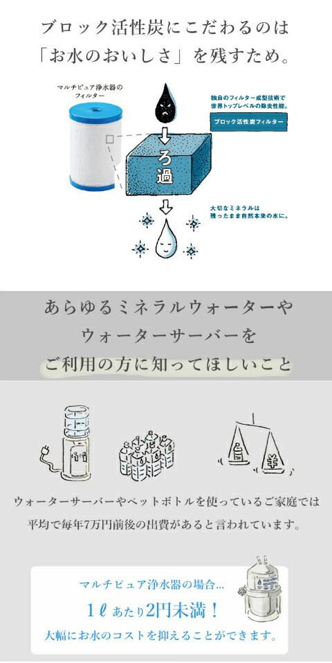 楽天市場】【 公式 / 送料無料 】 400CT 浄水器 本体 カウンタートップ