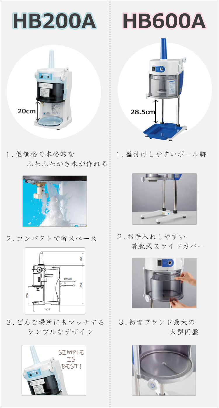 楽天市場】[働く現場に、冷たい味方！かき氷で熱中症予防] 業務用