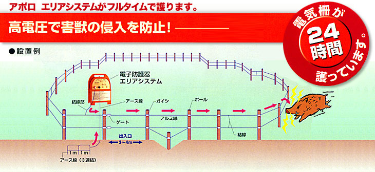 楽天市場】アポロ 電気柵 エリアシステム AP-2011 本体のみ [猪用 防獣