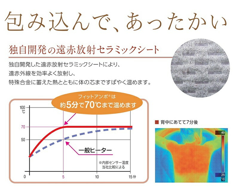 楽天市場】ひまし油湿布セット フィットアンポ(遠赤放射セラミック