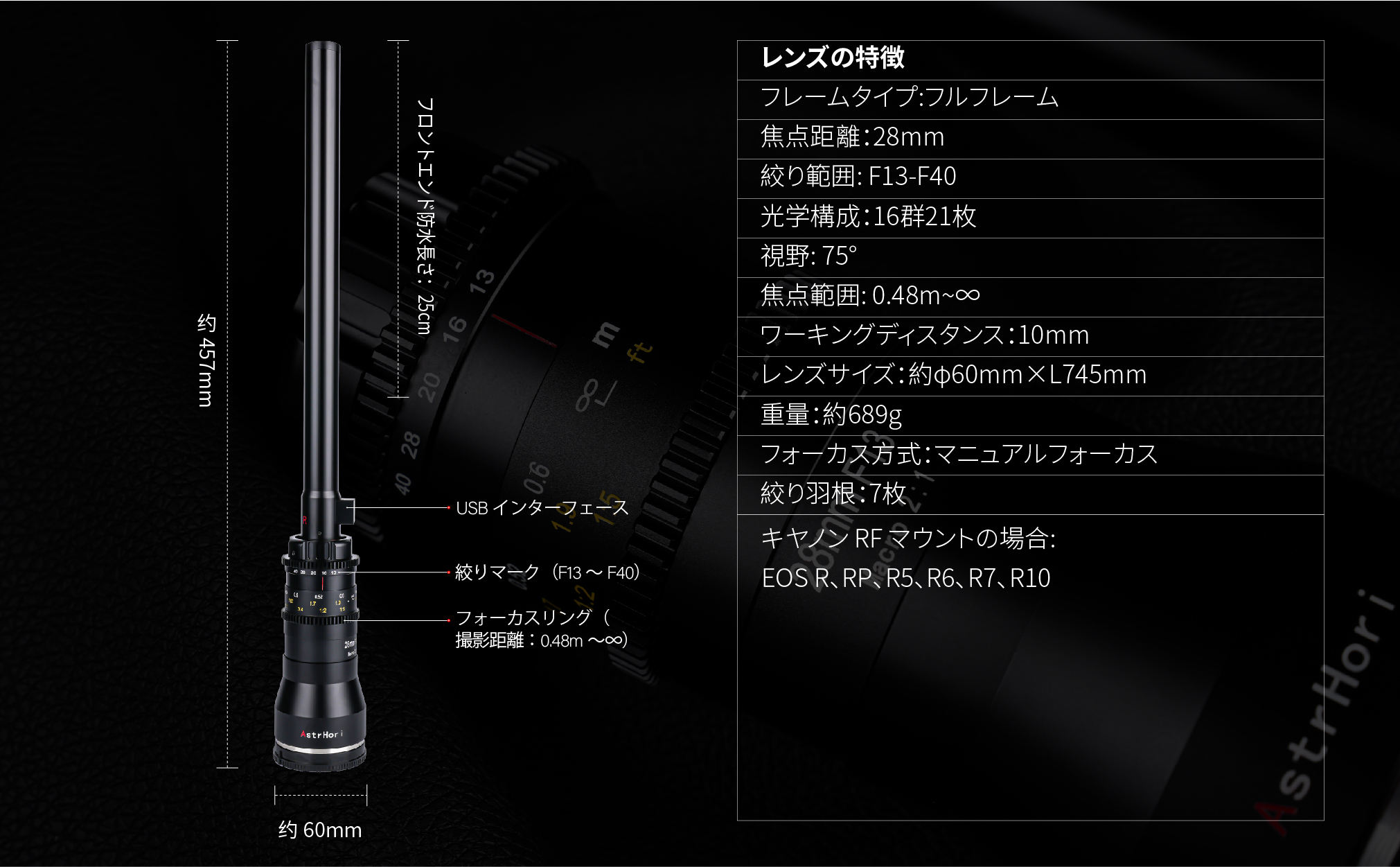 楽天市場】AstrHori 28mm F13 2X カメラレンズ マイクロ プローブ