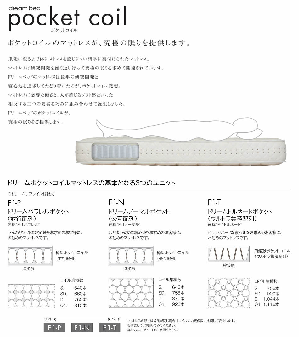 楽天市場】【送料無料】ドリームポケット ノーマル(F1-N) DX 《S