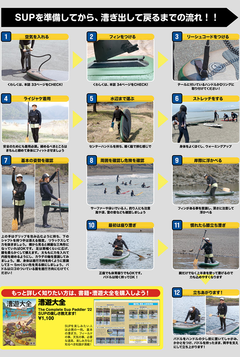 SOUYU STICK ソウユウスティック SKYWALK 10'6' スカイウォーク SUP