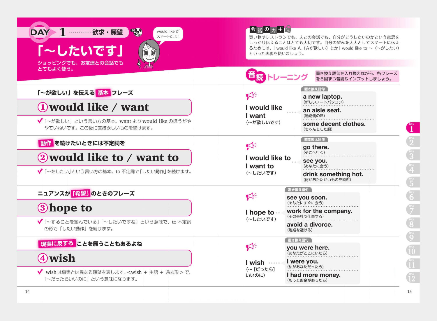 楽天市場】世界中で使える！今から「話せる人」になる！すぐに使える