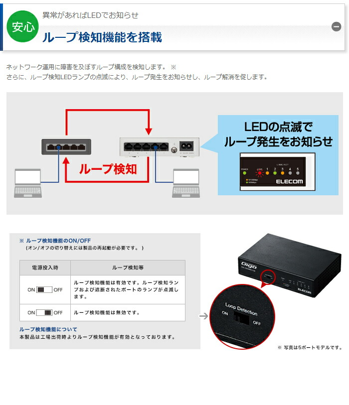 楽天市場】エレコム スイッチングハブ 1000BASE-T対応 5ポート ファン