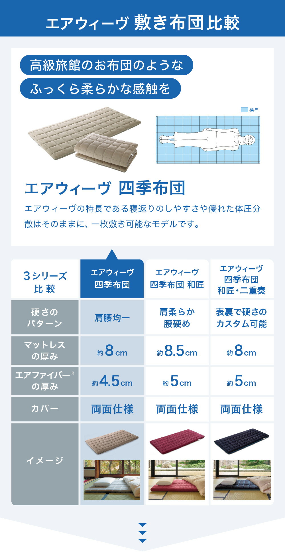 楽天市場】【ふるさと納税】エアウィーヴ 四季布団 シングル サイズ