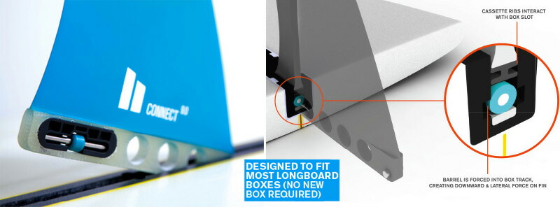 楽天市場】FCS2 CONNECT 8 GF FIN / FCSII エフシーエス2 コネクト