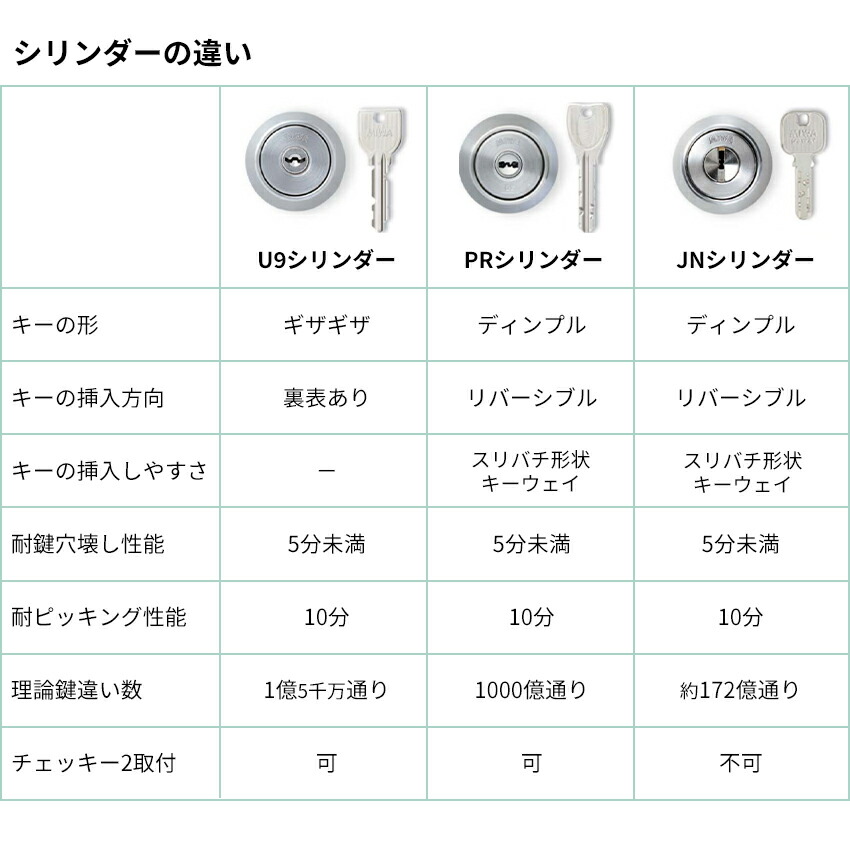 楽天市場】MIWA 美和ロック LSPタイプ U9 シリンダー錠 鍵 交換 自分で