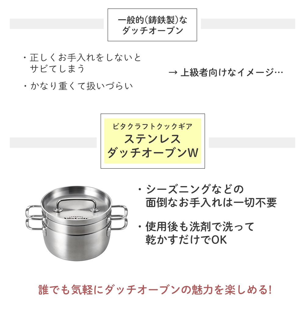 楽天市場】【豪華特典2個付き】ビタクラフト VitaCraft クックギア