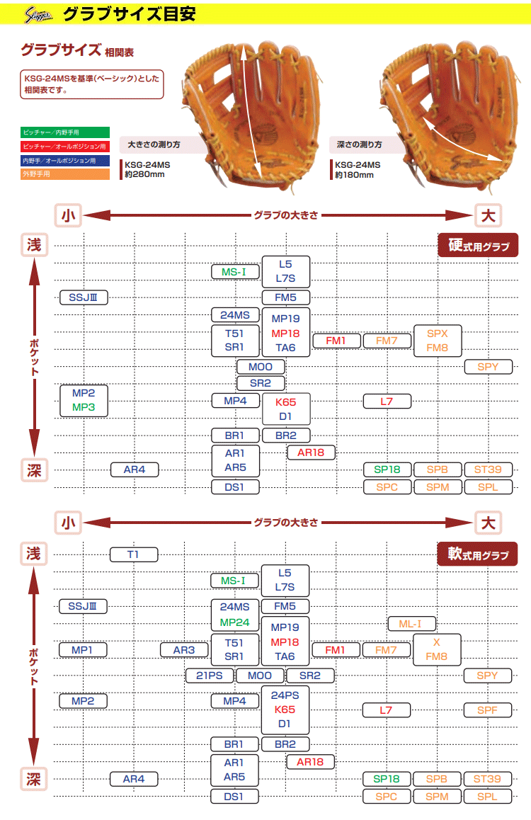 タグ無し 未使用保管品 Level レベル グラブ サイズ 8-M グラブサイズ目安表｜野球｜ミズノオリジナルシミュレーション