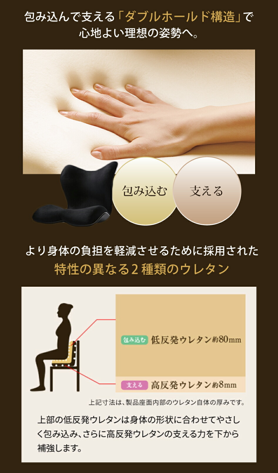 楽天市場】姿勢ケアシート スタイル プレミアム デラックス MTG Style