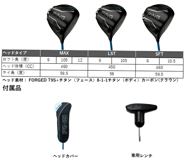楽天市場】G440 LSTドライバーFUJIKURA NX GOLD PINGオプション
