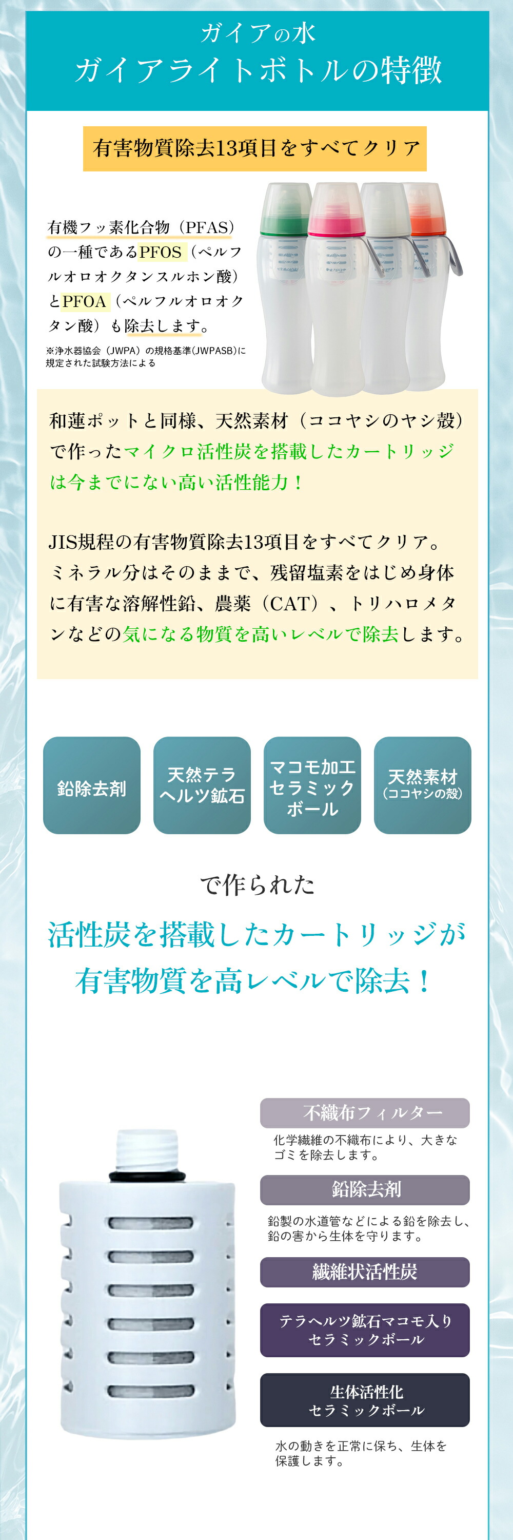 楽天市場】【正規代理店】ガイアライトボトル カートリッジ カード