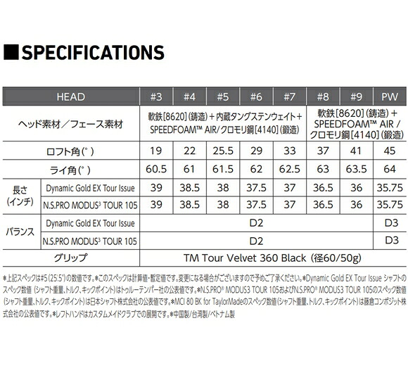 楽天市場】テーラーメイド P770 アイアン 5本セット（#6-PW）日本正規
