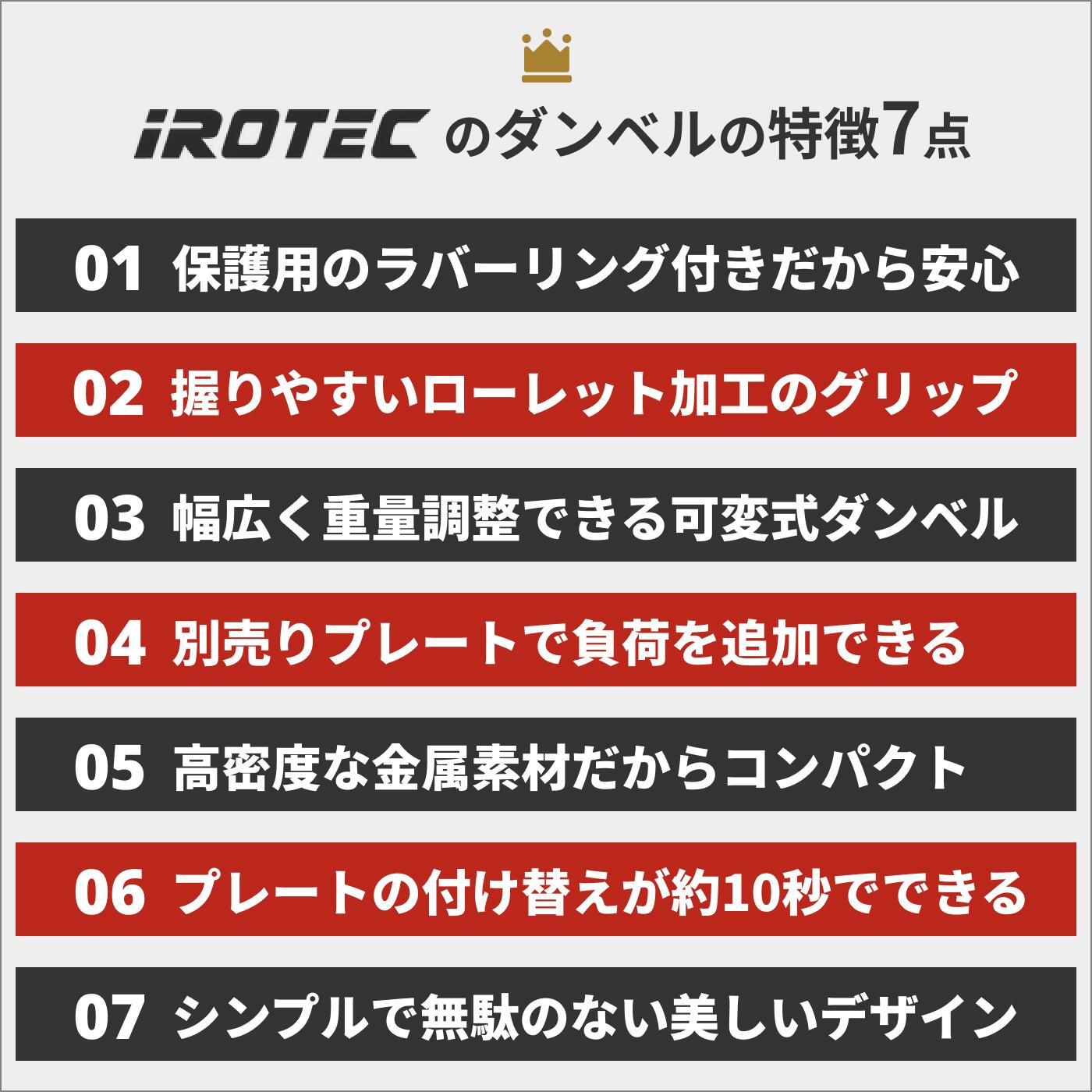 ラバーダンベル 40kg 片手20kg×2個セット IROTEC (アイロテック)