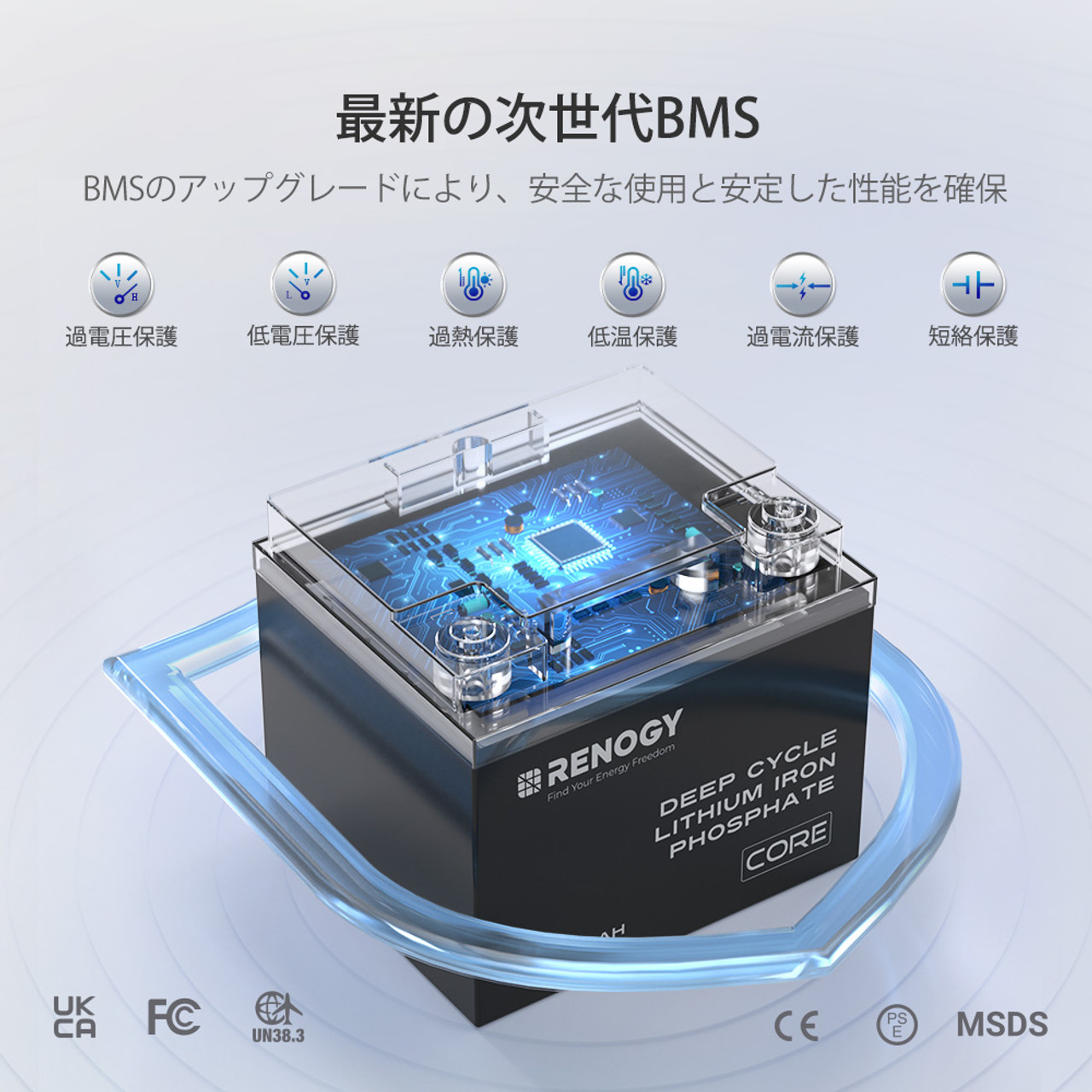 リン酸鉄リチウムイオンバッテリー Core 12V 50AH 3500回寿命 安全