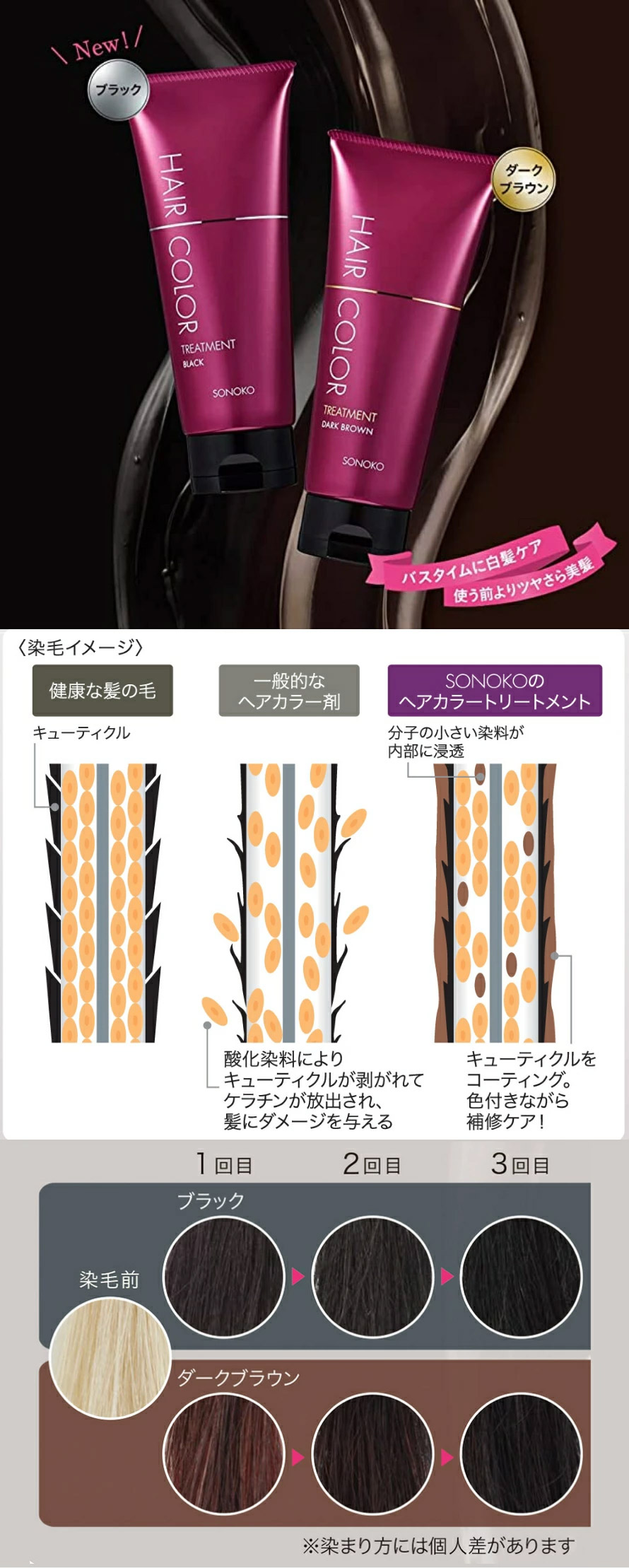 楽天市場】SONOKO ヘアカラートリートメント 200g ヘアカラー 黒染め