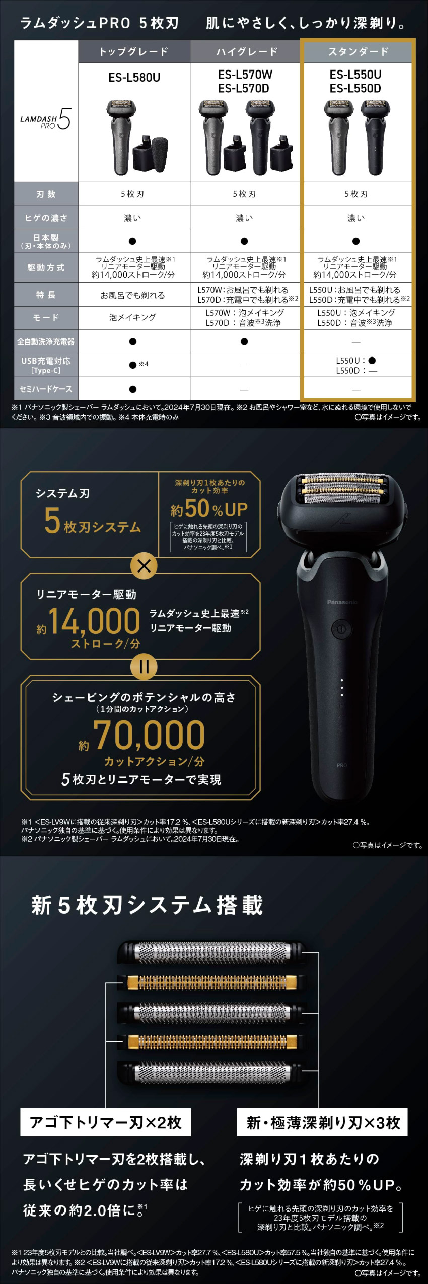 楽天市場】Panasonic パナソニック ラムダッシュPRO 5枚刃 ES-L550D-K