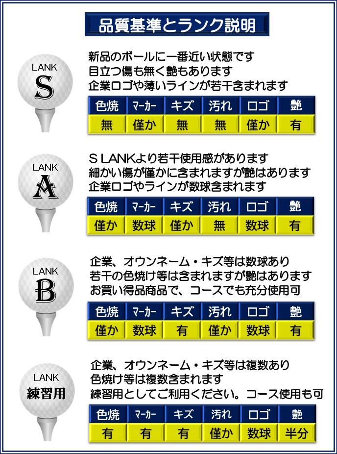 楽天市場】ロストボール ブリヂストン TOUR B XS【Bランク】 白 2024年