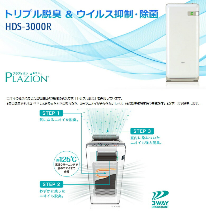 楽天市場】ゼネラル 脱臭機 HDS-3000R 空気清浄脱臭機 高機能プラズマ