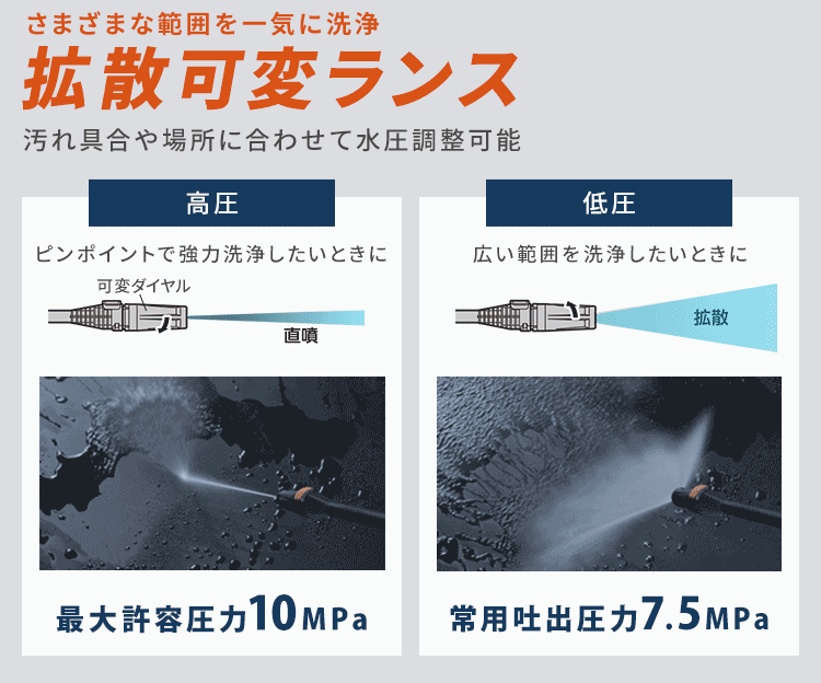 楽天市場】【20%OFF!!】高圧洗浄機 コンパクト 家庭用 タンク式 洗車