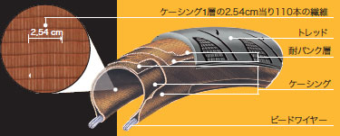 コンチネンタル ジロ チューブラー | ロードバイクパーツ,タイヤ