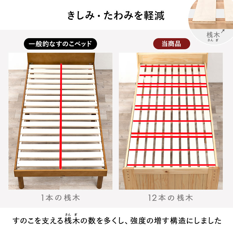 ユアサプライムス.com｜シングルベッド フレームのみ コンセント付き S