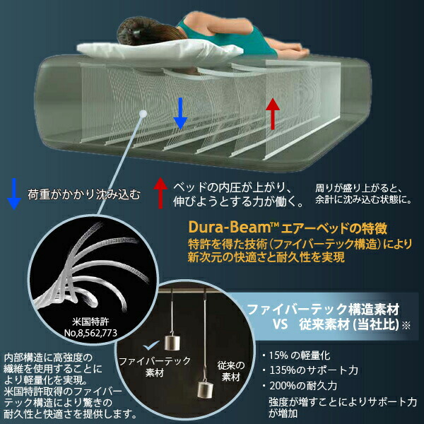 ユアサプライムス.com｜インテックス 電動ポンプ内蔵 エアベッド