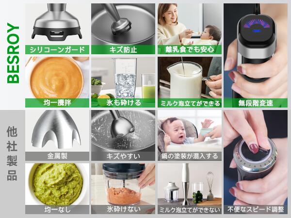 楽天市場】【スーパーSALE限定59%OFF!!】【Pro級進化型】ブレンダー