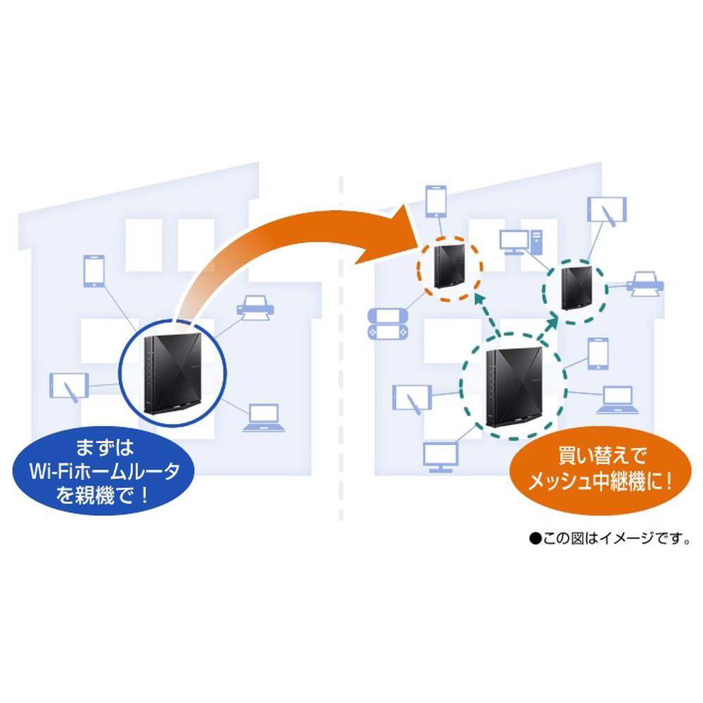 Wi-Fiルーター 2402＋2402＋574Mbps Aterm WX5400T6 PA-WX5400T6 ［Wi