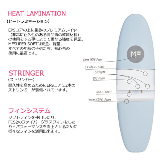 世田谷区】ファンボード 6'6